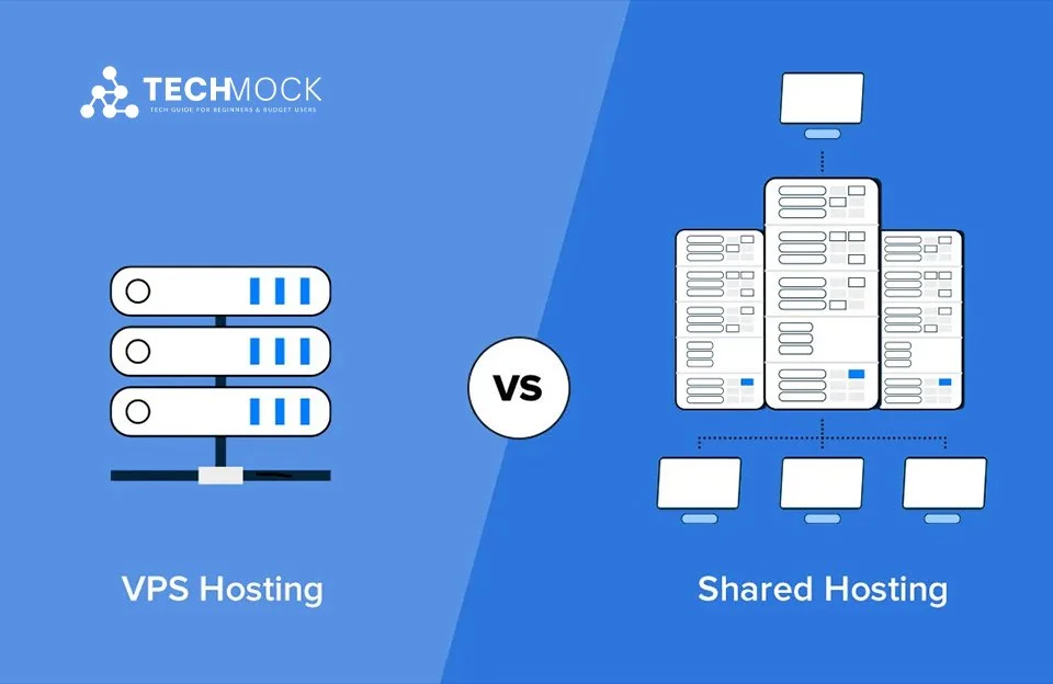 Shared Hosting vs VPS Hosting Shared Hosting VPS Hosting Virtual Private Server Web Hosting Best Web Hosting 2026 Affordable Web Hosting Cheap Hosting Plans Best Hosting for Beginners Website Hosting Services Fast Web Hosting Secure Web Hosting High-Performance Hosting Scalable Hosting Solution Managed VPS Hosting Hosting for Small Businesses techmock